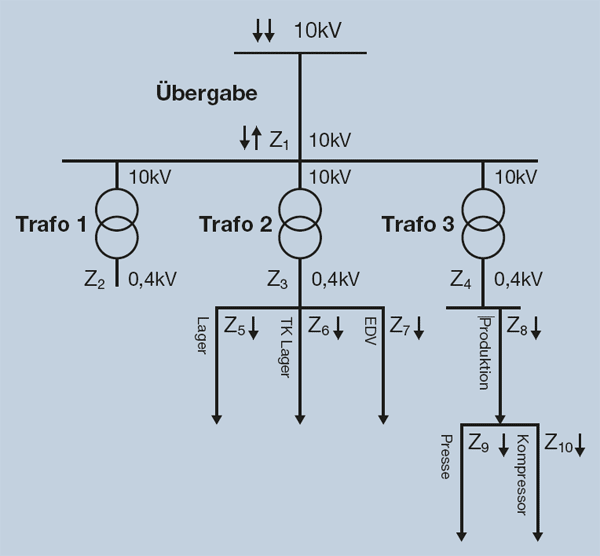 Schematischer Ernergiefluss
